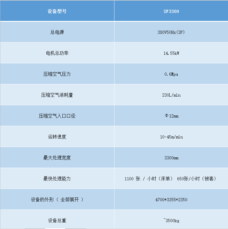 SF330-A四工位展布機(jī)參數(shù).png SF330-A四工位展布機(jī)參數(shù).png